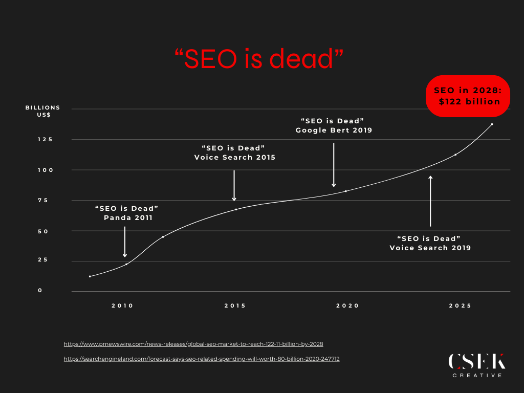 What is SEO